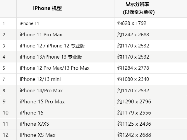 苹常宁果维修分享iPhone主屏幕壁纸显得模糊怎么办