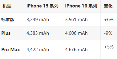 常宁苹果16维修分享iPhone16/Pro系列机模再曝光