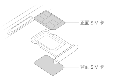 常宁苹果15维修分享iPhone15出现'无SIM卡'怎么办 