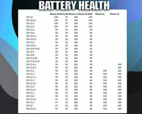 常宁苹果手机维修分享iOS16.0.2值得升级吗 