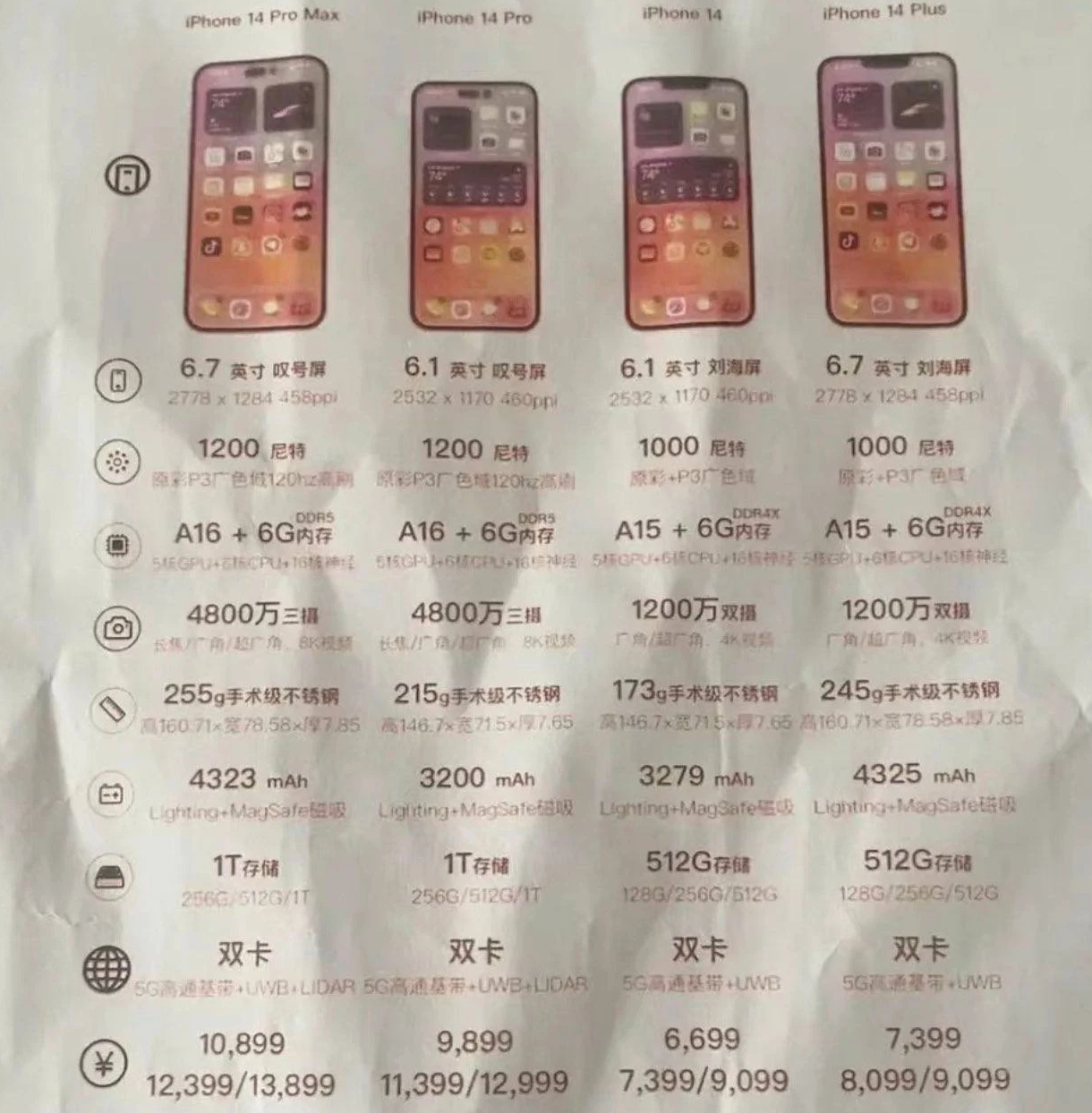 常宁苹果14维修分享苹果 iPhone 14 预售价现身 