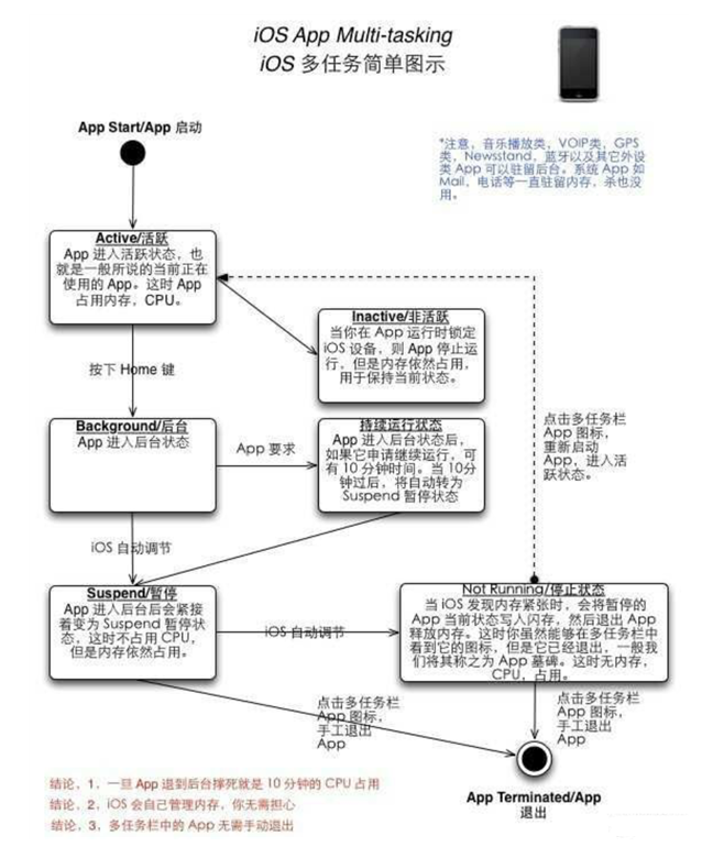 常宁苹果手机维修分享iPhone 为什么不加大内存 