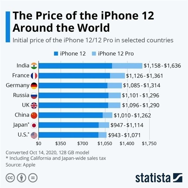 常宁苹果手机维修分享哪个购买iPhone 12/12 Pro更便宜 