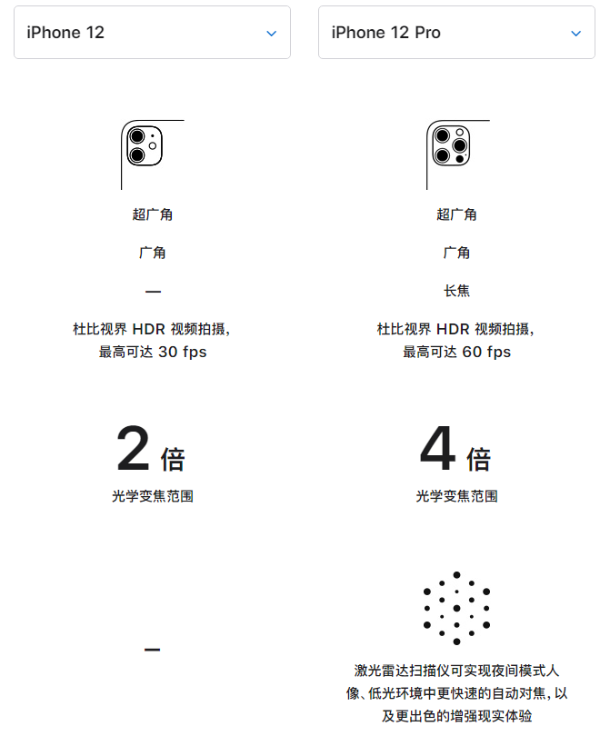 常宁苹果手机维修分享苹果 iPhone 12 与 iPhone 12 Pro 选哪款 